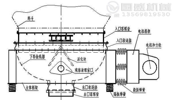 塑料粉ZDL振動給料機 塑料粉ZDL振動給料機